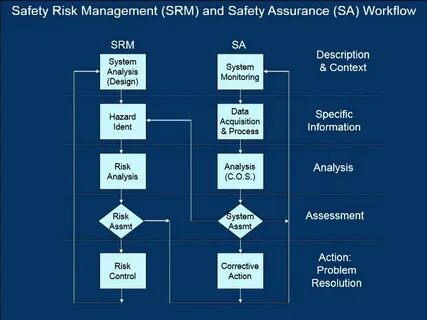 Risk system