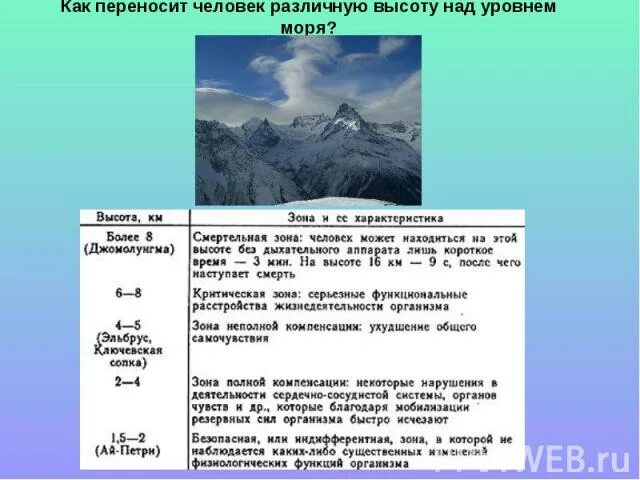 На какой высоте москва над уровнем моря