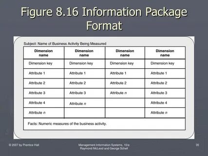 Packaging information