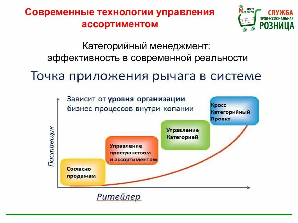 Базовые информационные технологии в управлении. Виды управленческих технологий. Название технологии управления. Управленческие технологии примеры. Название технологии управления.