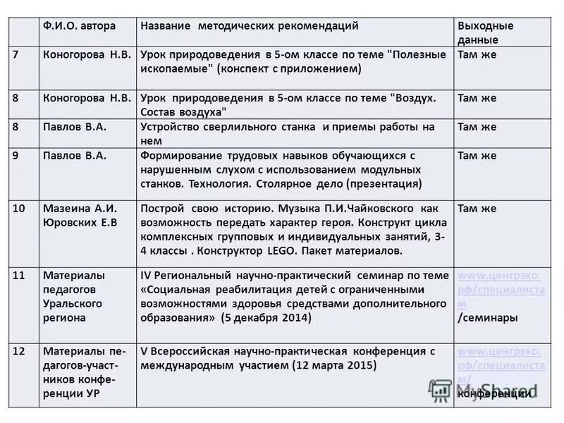 тропинин автопортрет на фоне кремля. исторический жанр в изобразительном искусстве. соотнеси автора и название произведения. урок мировой художественной культуры. авторы и названия работ.