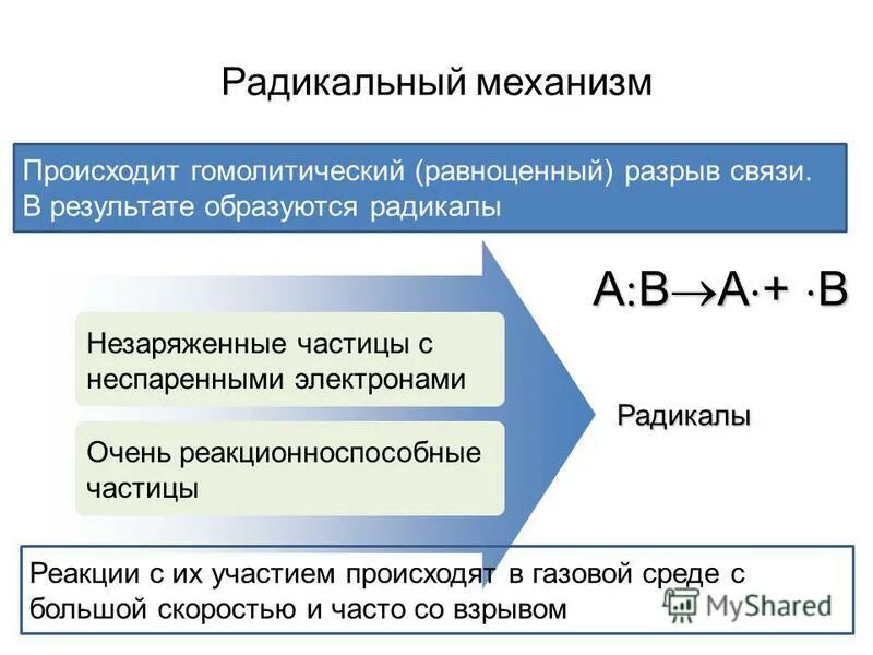 Радикальные механизмы в органической химии. Радикальные механизмы в органической химии. Механизмы замещения в органической химии. Стадии цепной реакции зарождение цепи развитие цепи обрыв цепи. Электрофильное нуклеофильное радикальное замещение.
