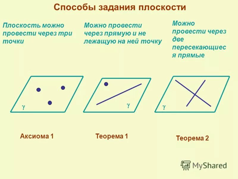 Провести плоскость через прямую и точку