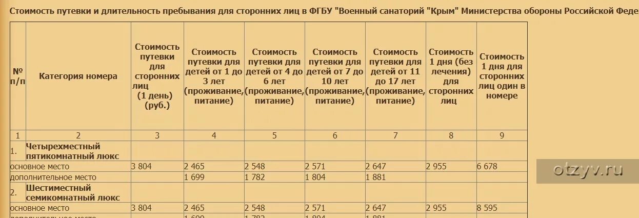 Военные санатории Министерства обороны для пенсионеров. Санатории Министерства обороны в 2021 году для военных пенсионеров. Таблица мест в военные санатории. Путёвки в военные санатории для военных пенсионеров.