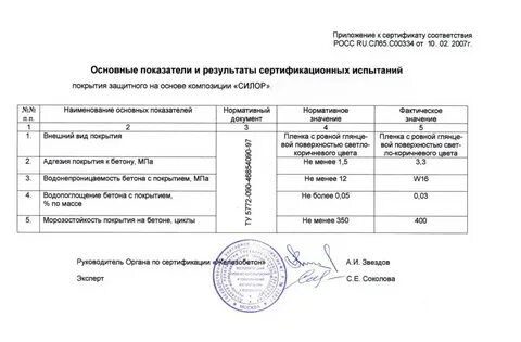 Протокол испытания конструкций