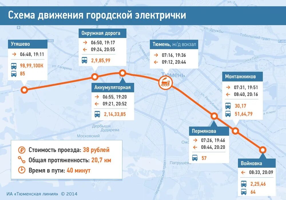 Движения поездов тюмень. Городская электричка Екатеринбург. Тюмень городская электричка. ЕКБ городская электричка. Городская электричка Екатеринбург схема.