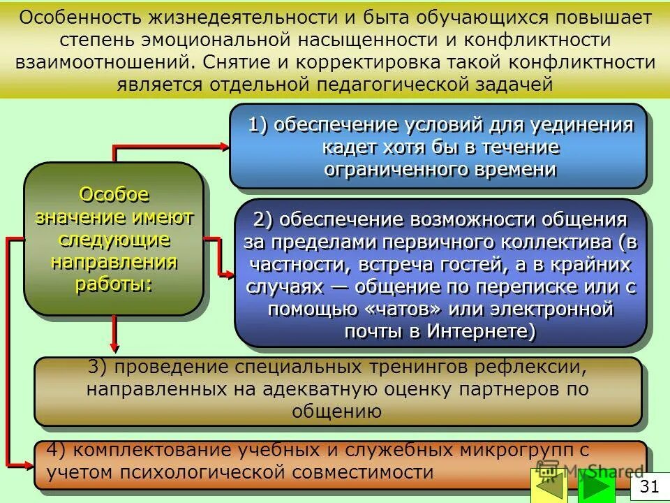 Организационные условий организации инклюзивной деятельности. Жизнедеятельность ребенка это. Условия жизнедеятельности инклюзивной школы. Жизнедеятельность организации. Жизнедеятельность ребенка это.