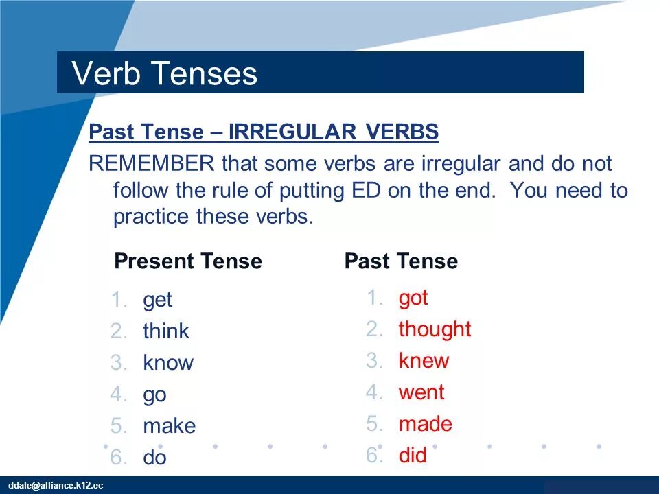 Past Tenses. Past Tense of think. Past Tenses (know). Think past simple форма.