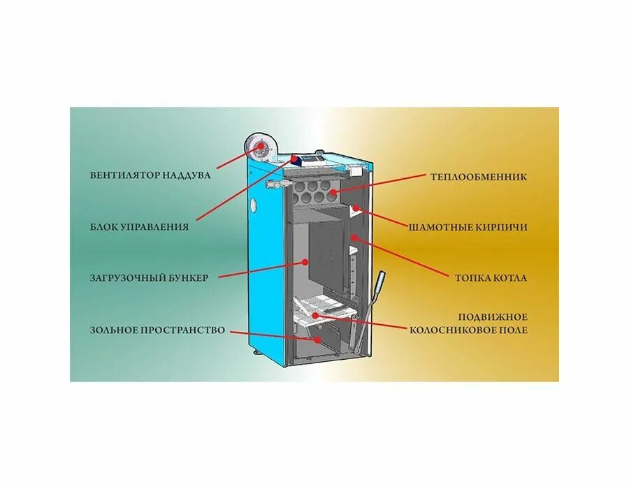 Газовый проточный водонагреватель схема. Схема подключения электрического котла отопления. Котёл seoul снизу 2 трубки течёт вода. Должен ли быть котел горячим. Механические котлы мужские.