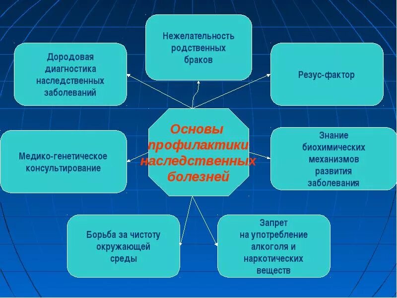 Промышленные яды как вредный фактор производственной среды. Меры профилактики - 