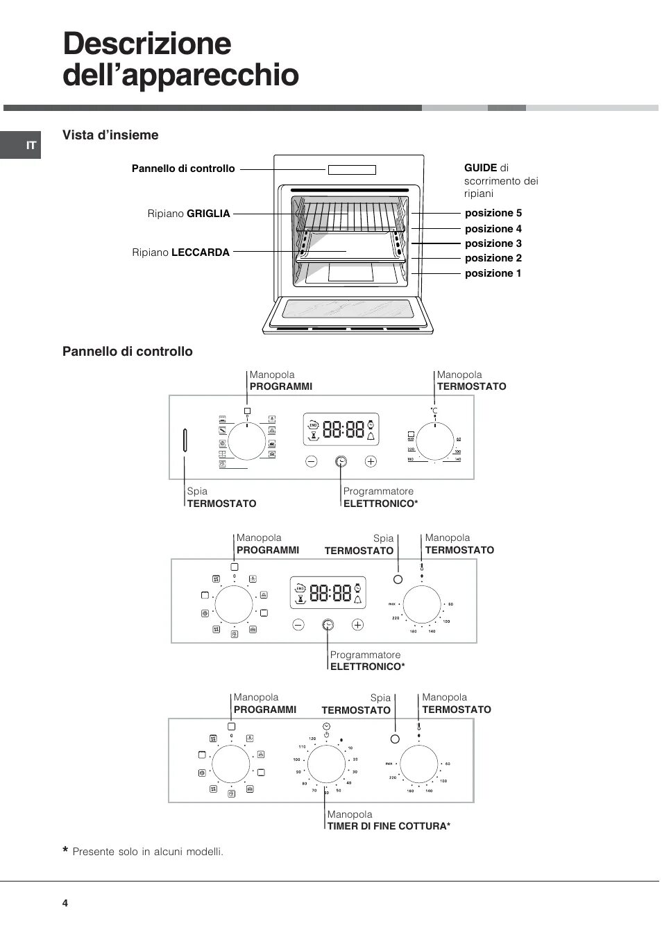 Духовой шкаф хотпоинт инструкция. Духовая печь hotpoint ariston режимы. духовая печь hotpoint ariston инструкция. аристон духовой шкаф электрический режимы инструкция. печь хотпоинт аристон режимы.