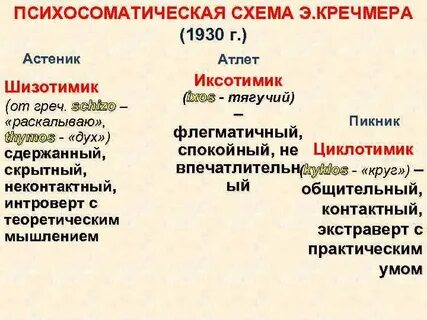 Циклотимик