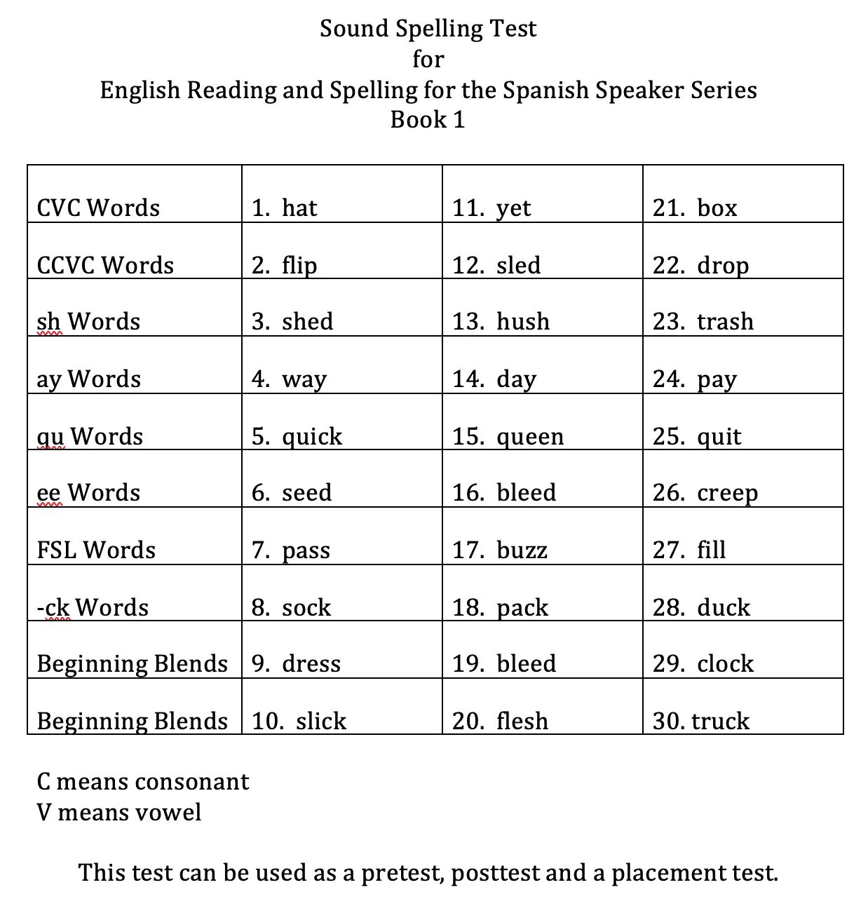 Тест English Placement Test. English Placement Test ответы. English Grammar Placement Test ответы. Placement Test для определения уровня. Тест на степень английского языка