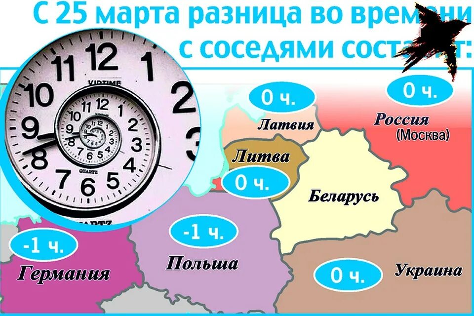 Когда в украине переведут время на летнее