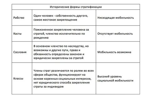 Исторические типы общественных систем