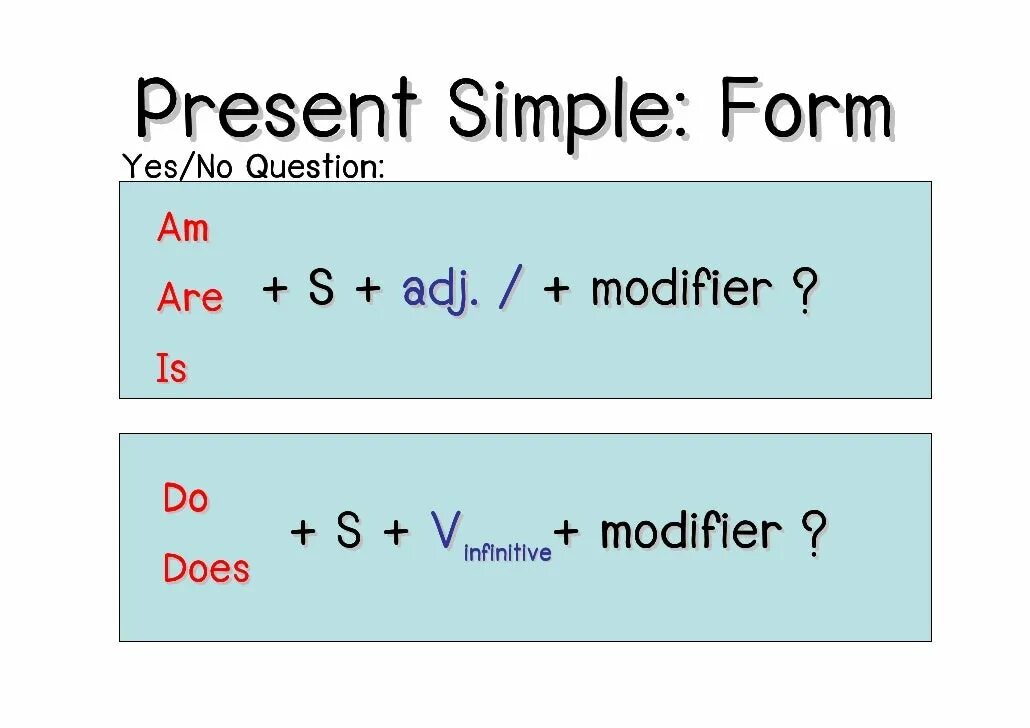 Презент Симпл. Present simple вопросы. Present simple question form. Схема вопроса в present simple. 3 make present questions