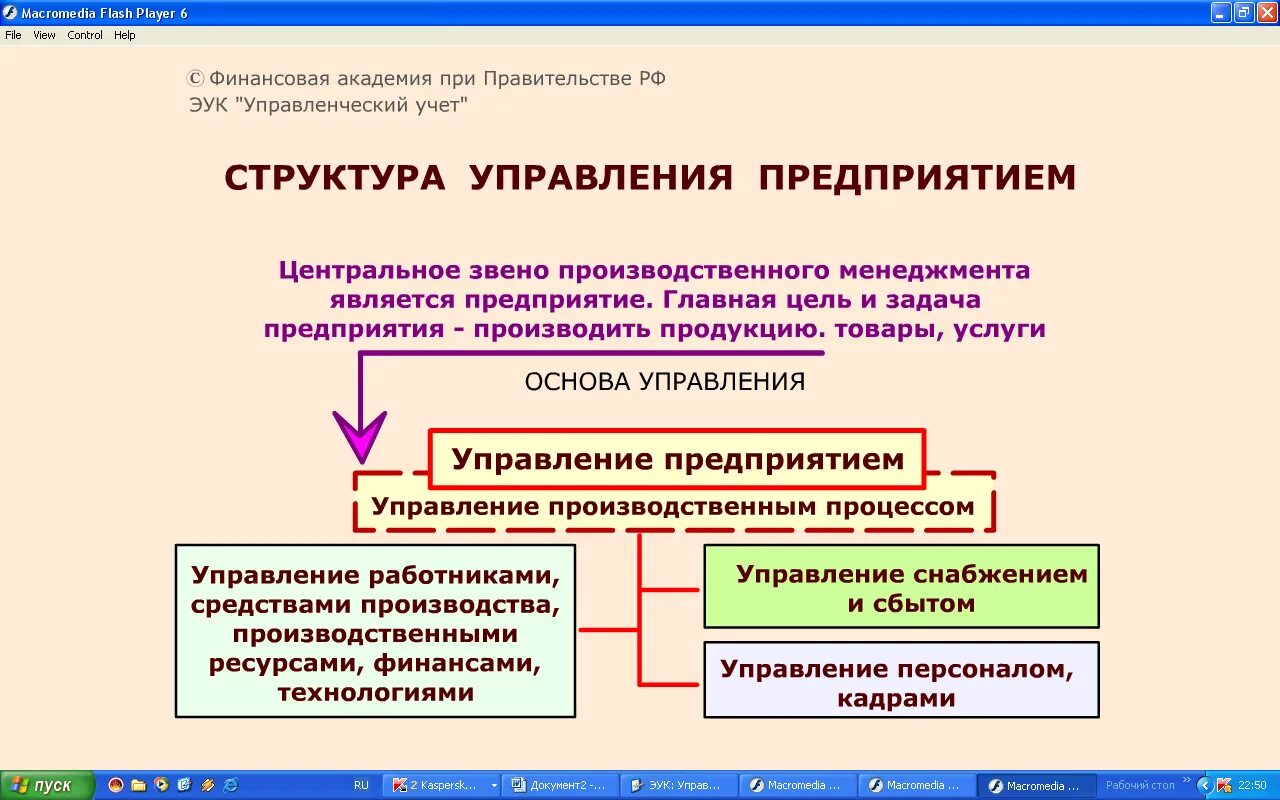 Организация управления и ее основы. Составные части управленческого учета. Информационных систем управленческого учета. Управленческий учёт в информационной системе предприятия. Отдел производственного учета.