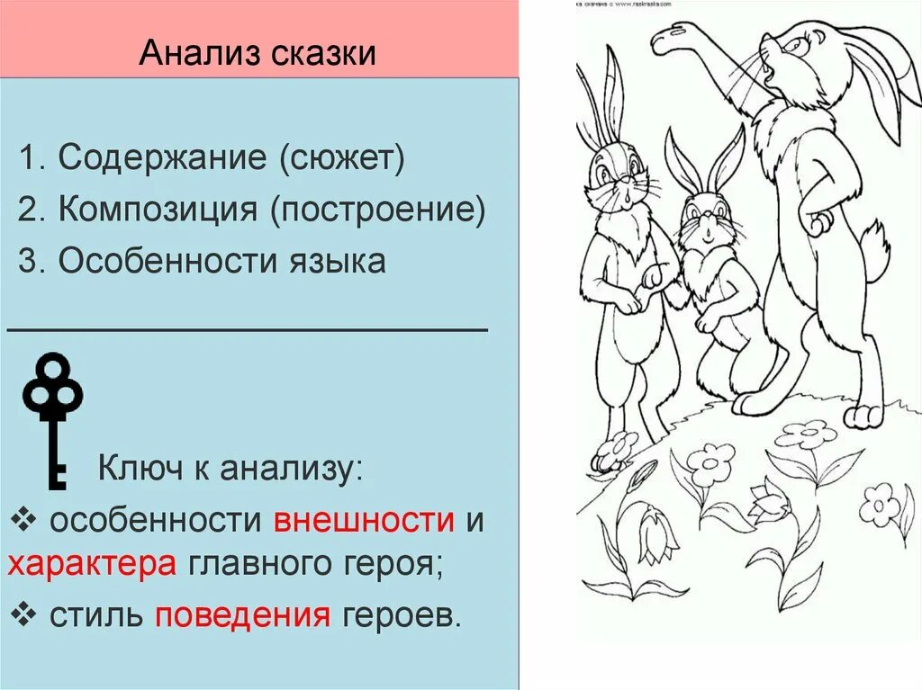 Анализ сказки три. Анализ сказки. Схема анализа сказки. Как проанализировать сказку. Анализ персонажа сказки.