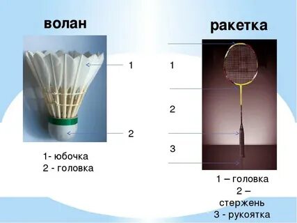 Больше меньше в бадминтоне состояние счета после