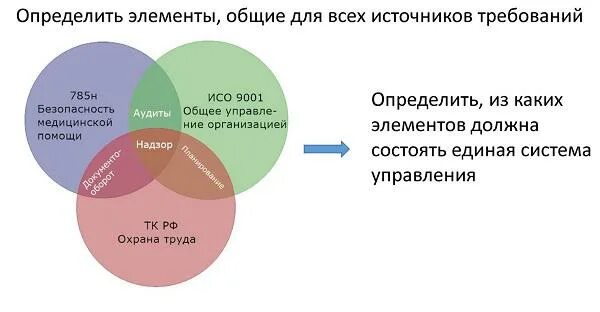 785н внутренний контроль. Органы внутреннего контроля. СВК служба внутреннего контроля.