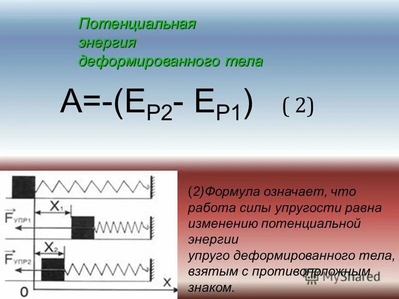Энергия упругой деформации пружины формула. Формула потенциальной энергии упругого деформированного тела. Энергия деформированного тела формула. Потенциальная энергия силы упругости формула