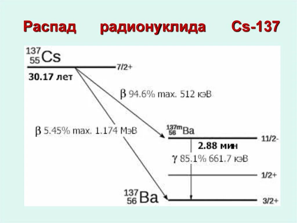 Участок распада