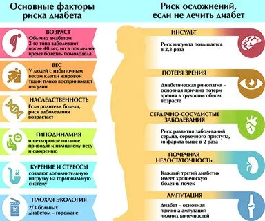 Причины болезни сахарного диабета
