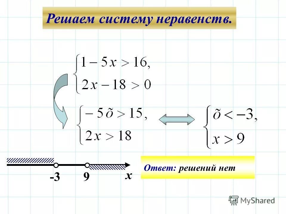 Решите систему неравенств 3x y 10