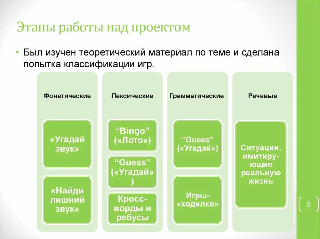 Этапы работы над проектом. Этапы работы проекта. Этапы работы над бизнес проектом. Этапы работы над дизайн проектом. Этапы проектного задания