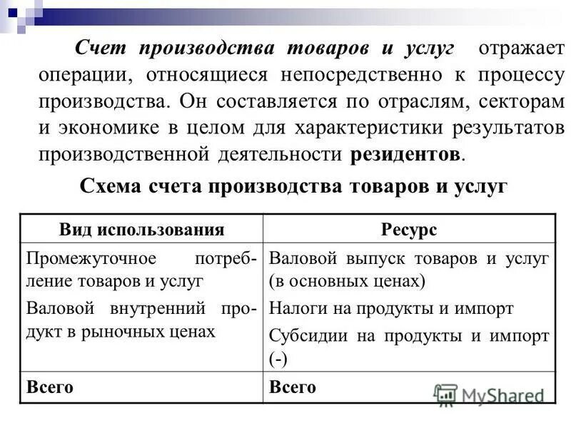 составить счет производства. составить счет производства. схема счета производства. счет производства отражает:. счет производства в снс.