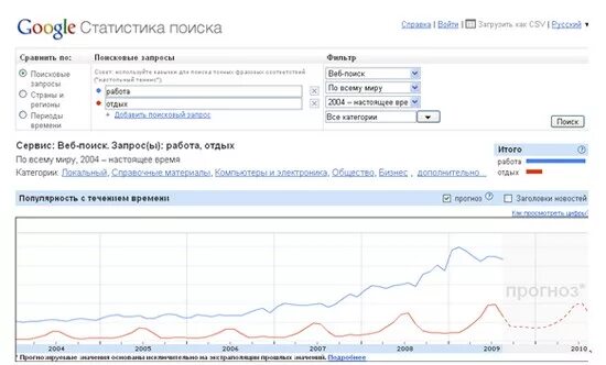 Статистика запросов гугл. Статистика поисковых запросов. поисковые запросы google. статистика поиска гугл.