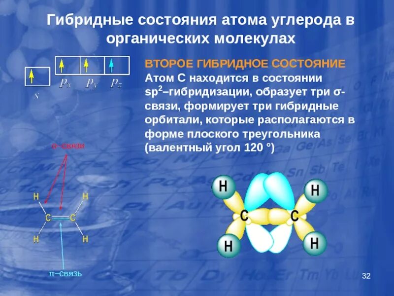 Как расположены атомы в химических соединениях. Атом углерода в sp3-гибридном состоянии. Строение атома углерода в sp2 гибридизации. Sp2 SP гибридизация. Атом углерода находится в состоянии SP-гибридизации.