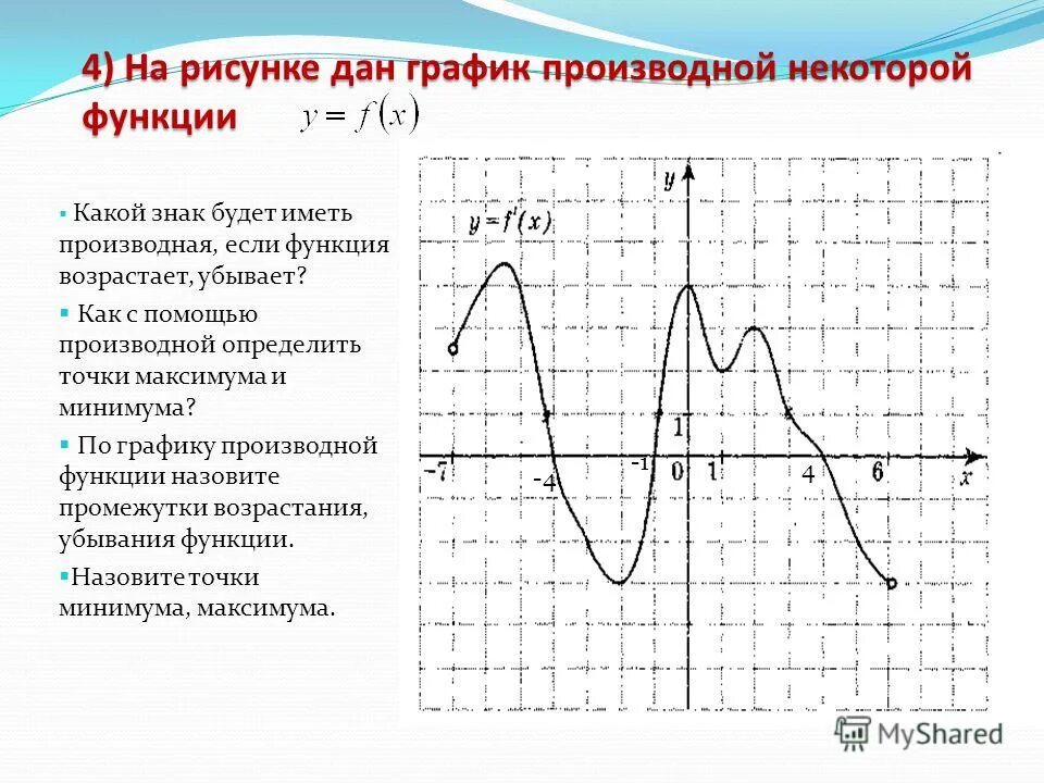 Как по графику функции определить график производной