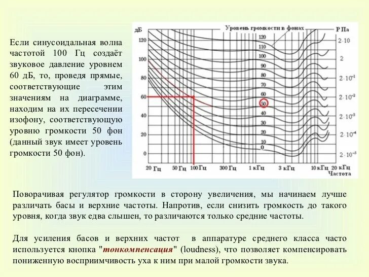 Звук частотой 1000 гц. Уровень громкости звука частотой. Зависимость уровня звукового давления от частоты. График звуковых частот. Звуковое давление и уровень звука.