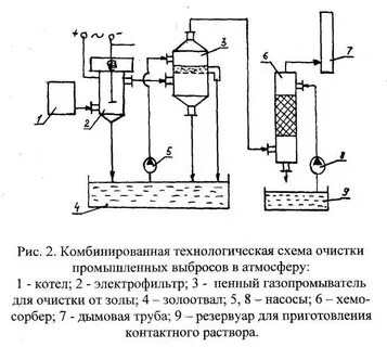 Технологическая схема очистки газа