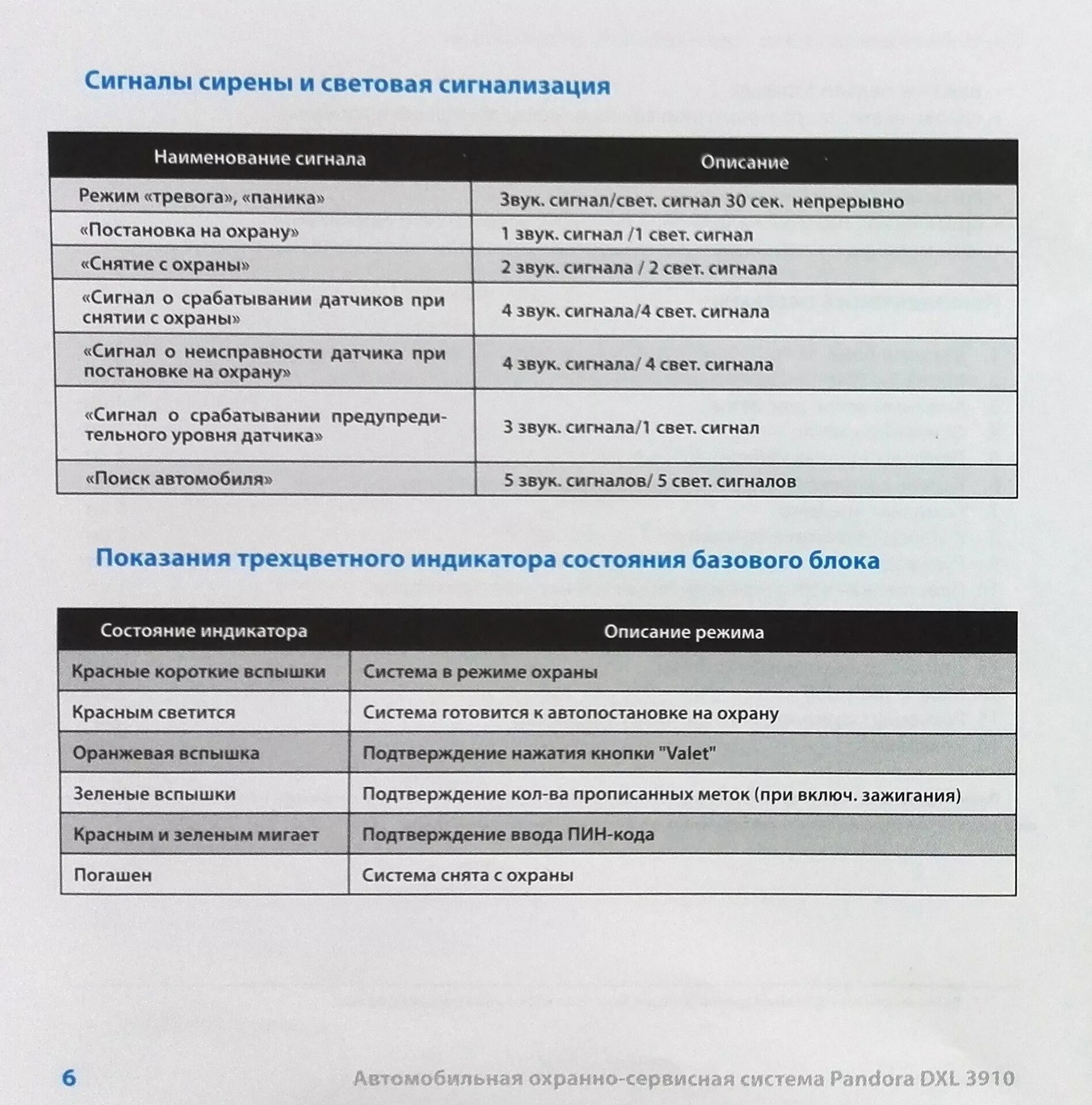 Сигнализация Пандора 3910. Таблица программирования Пандора 3910. Пандора ДХЛ 3910. Звуковые сигналы сигнализации Пандора. Звук сигнализации пандора