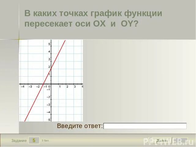 Найти точки графика. График пересекает ось oy в точке. прозрачные точки на графике. пересекает график линейной функции. график функции пересекает ось о в точке.