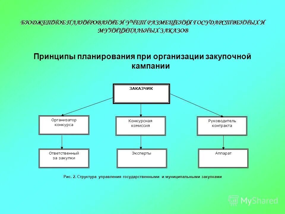 Управление государственными муниципальными программами и проектами Муниципальная программа обеспечение реализации программы