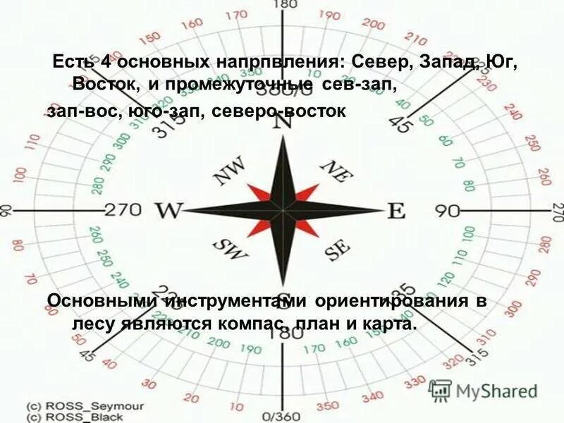 Километрах на юго восток