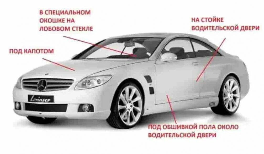 Комплектность автомобиля. Как определить комплектацию автомобиля. Как понять комплектацию машины. Определить комплектацию авто. Владельцы автомобиля по вин