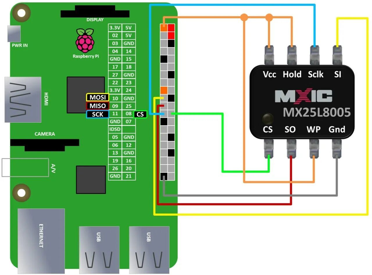 Прошивки raspberry pi. Gnd камера. vcc raspberry 3 b+. управление bios с помощью raspberry pi. pwr gnd.