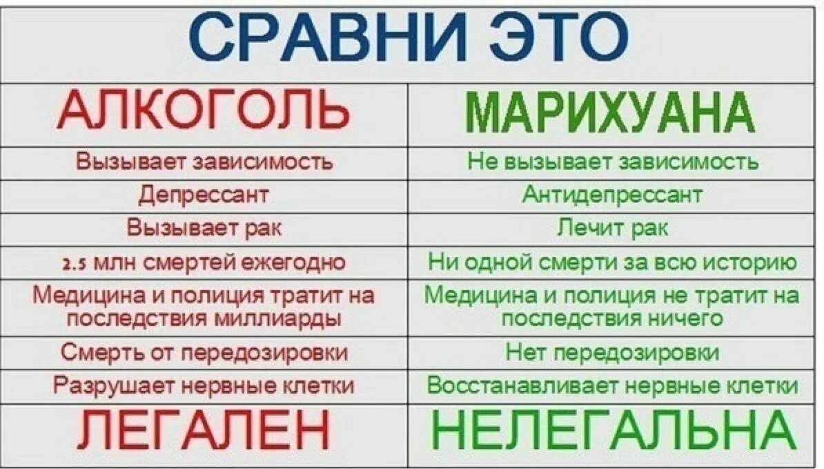 Что если рпг вызывает привыкание. Разница между алкоголем и травой.