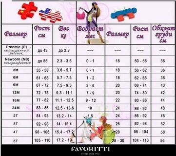 Размер сша 1 год