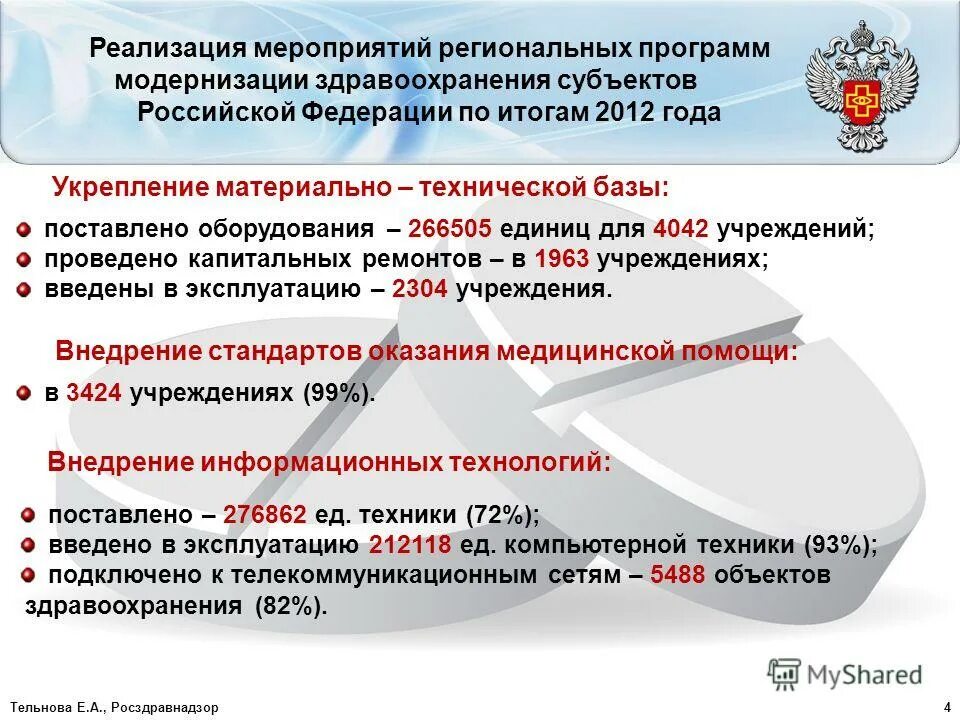 Программа модернизации здравоохранения рф. Реализация программы модернизации здравоохранения. Модернизация здравоохранения рф цель и задачи программы. Первичное звено здравоохранения это. Реализация программы модернизации здравоохранения.