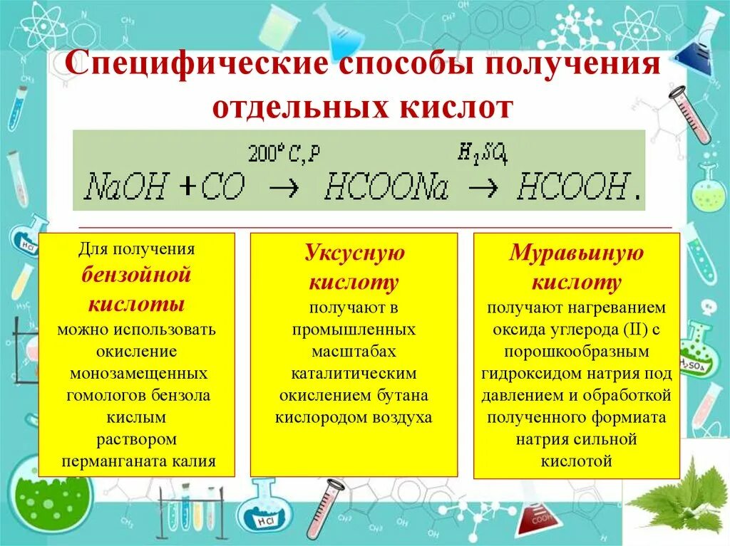 Способы получения кислот. Способы получения органических кислот. Специфические способы получения кислот. Получение кислот таблица.