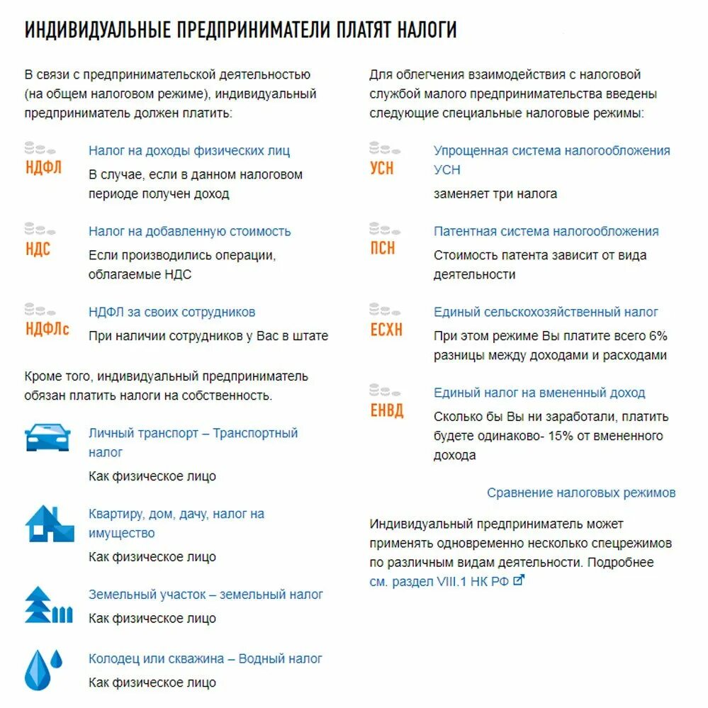 Сколько платить налог ИП. Какие налоги платит ИП. Какие налоги уплачивает предприниматель. Какие налоги нужно платить ИП.