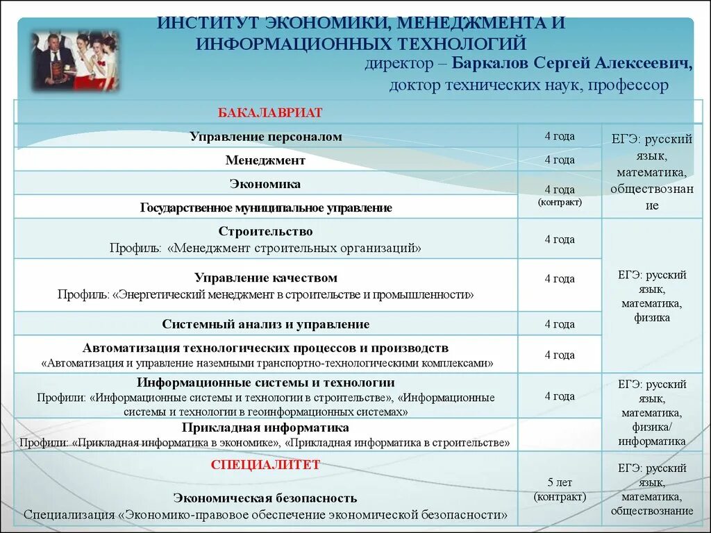 Специалитет после 11. Институт информационных технологий, экономики и менеджмента. Специальность Прикладная Информатика. Менеджмент специалитет. Прикладная Информатика специалитет.