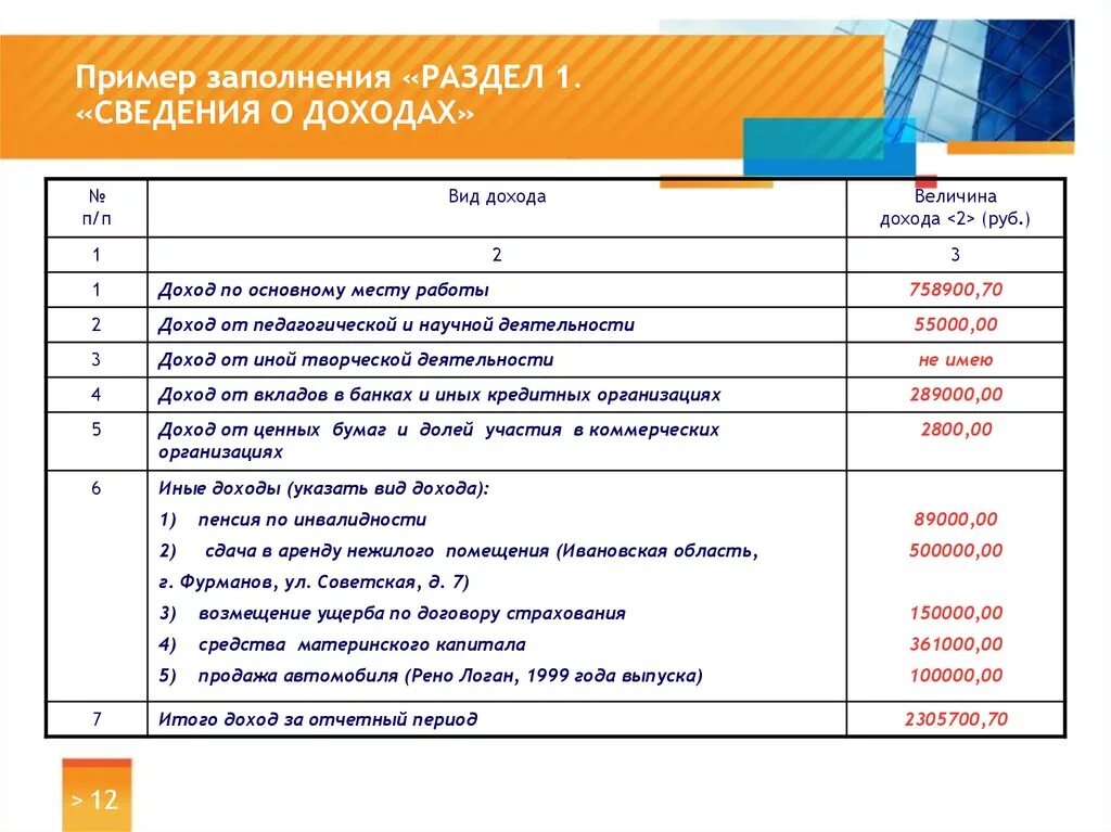 Доход по предыдущему месту работы. Раздел сведения о доходах. Доход по основному месту работы. Сведения о доходах раздел 1. Раздел сведения о доходах пример.