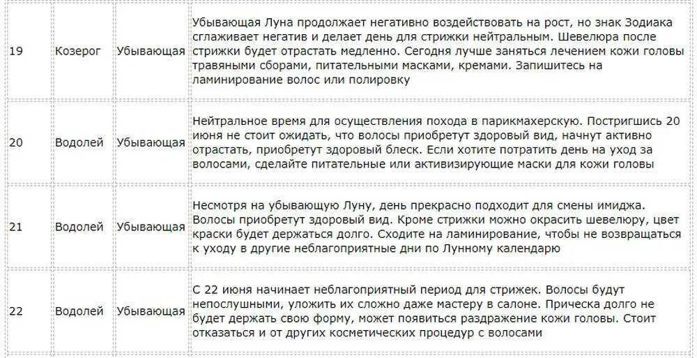 Можно ли в пятницу 13 стричь волосы. Стрижка по дням недели значение. стрижка по дням недели благоприятные дни приметы. лучший день недели для стрижки волос. в какие дни нельзя стричь волосы.