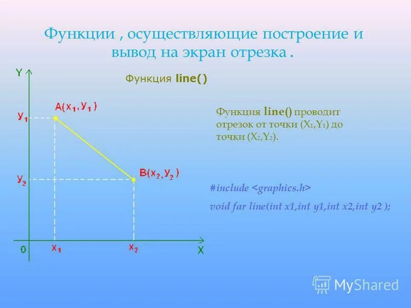 Функция line. Линейная функция b>0. Функция line. K<0 b<0 график y kx+b. График линейной функции.